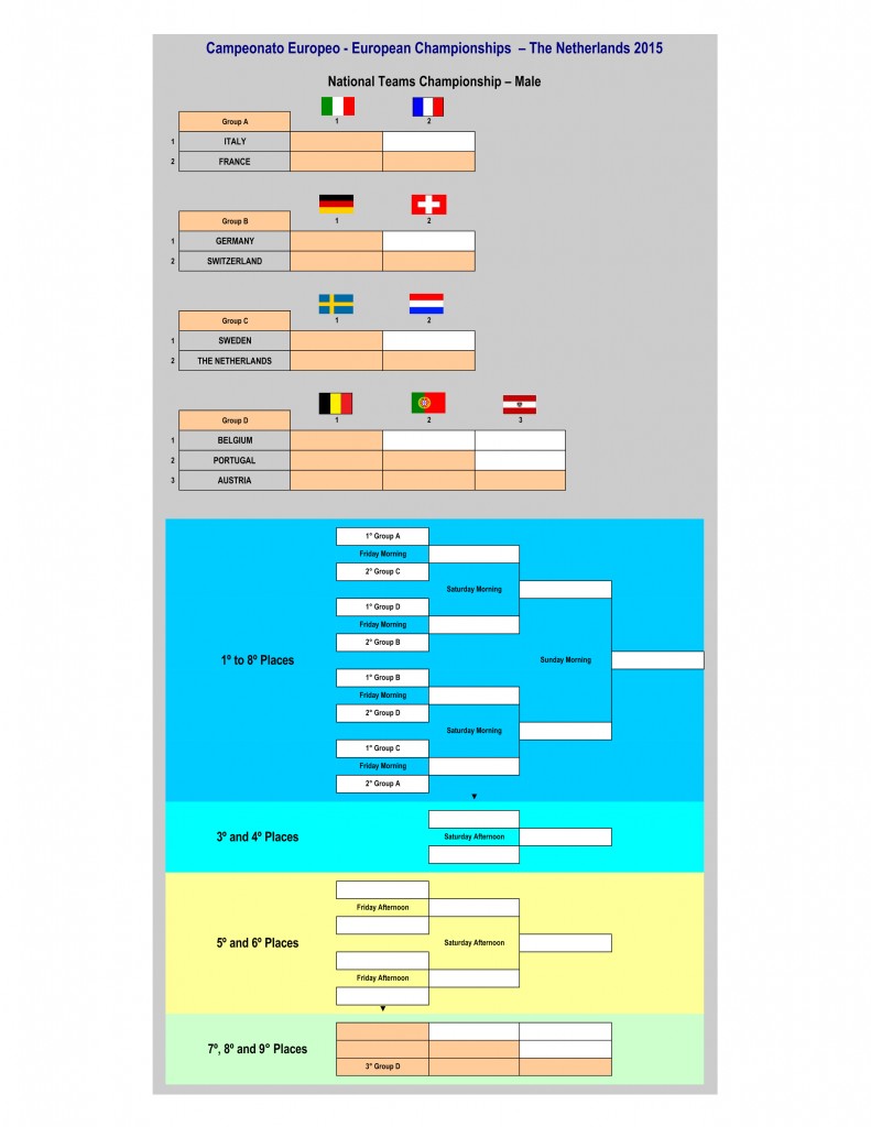 Padel Group European Championship