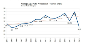 Padel Stats